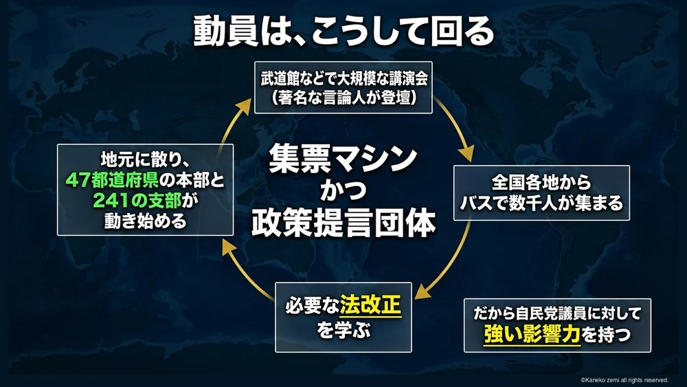 動員は、こうして回る