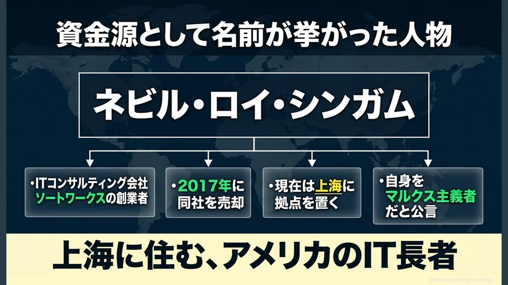 資金源として名前が挙がった人物