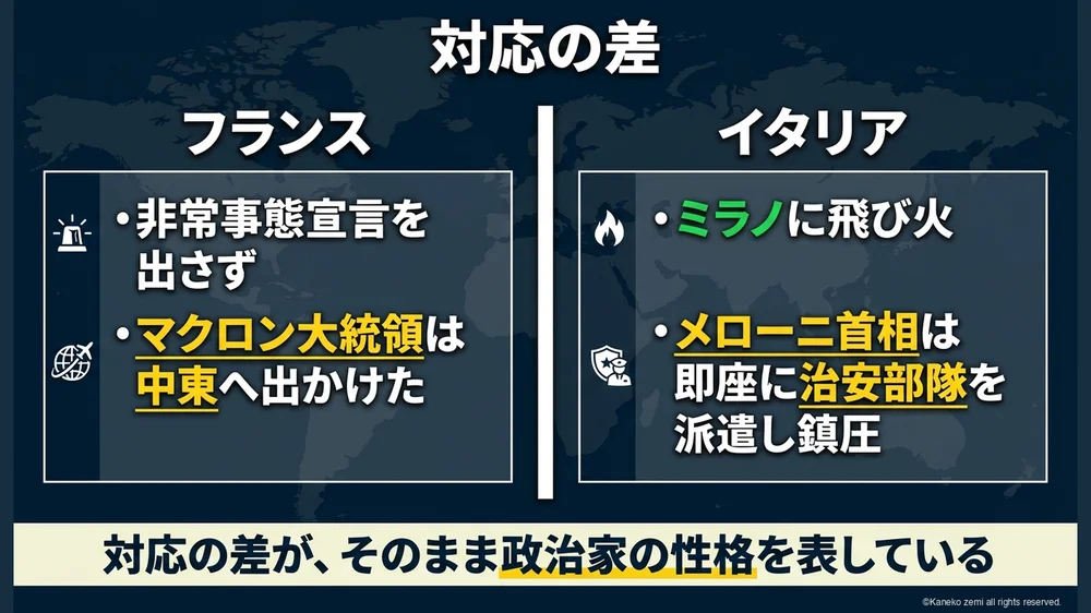 対応の差