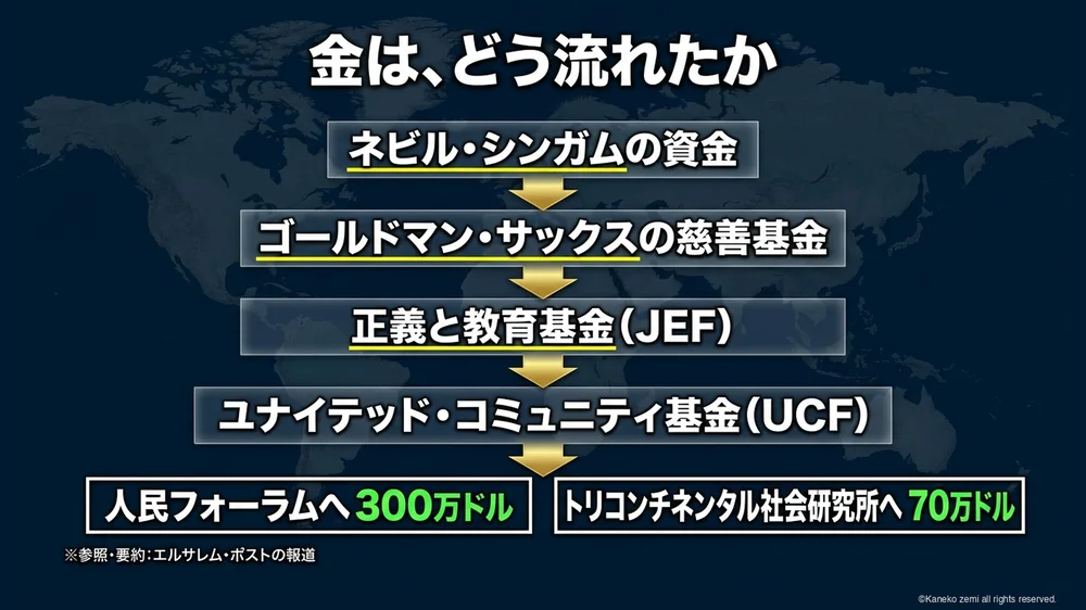 金は、どう流れたか