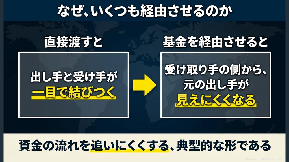 なぜ、いくつも経由させるのか