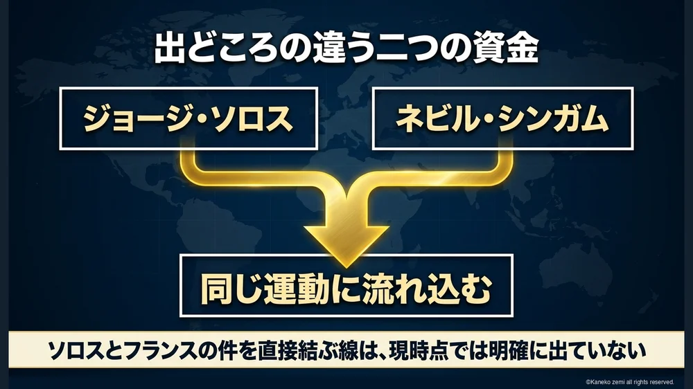 出どころの違う二つの資金