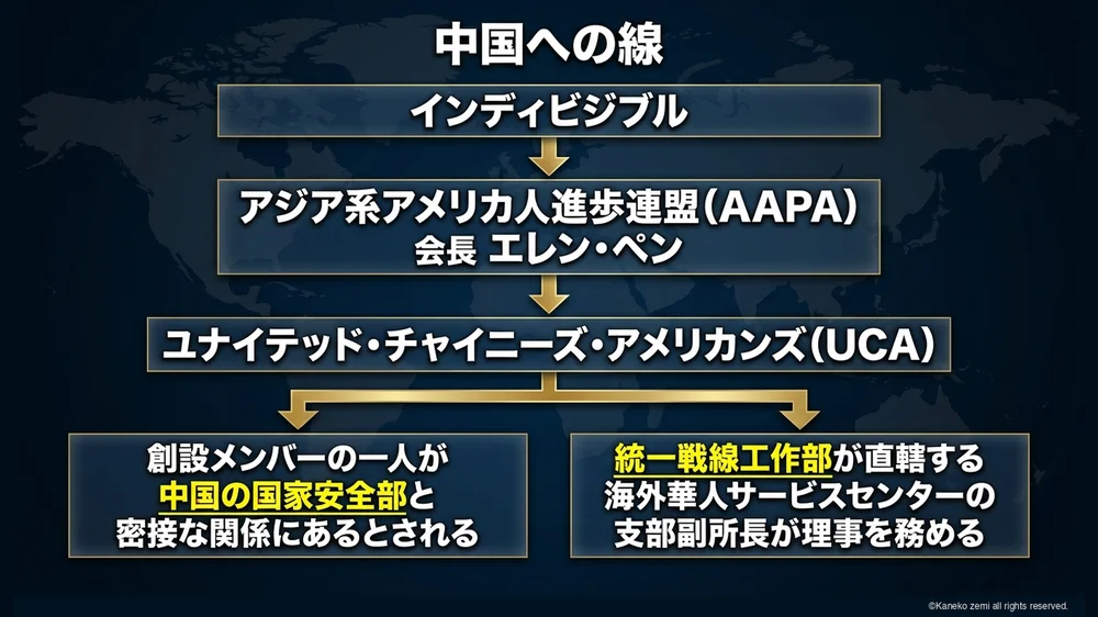 中国への線