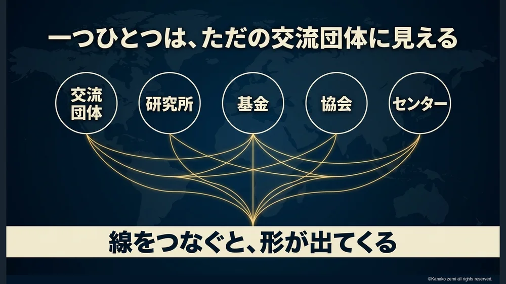 一つひとつは、ただの交流団体に見える