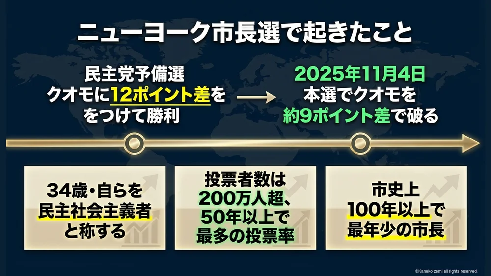 ニューヨーク市長選で起きたこと