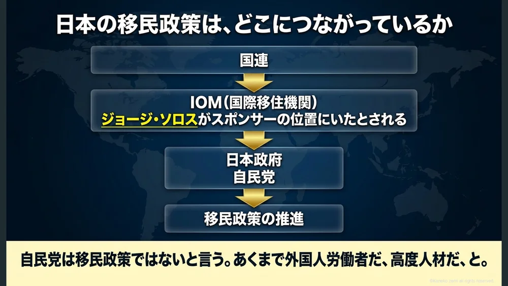 日本の移民政策は、どこにつながっているか