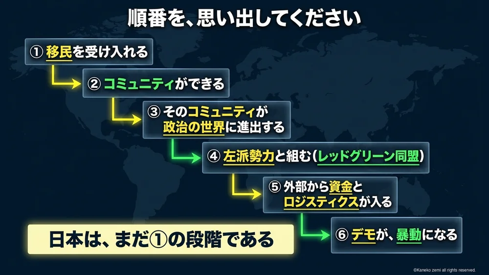 順番を、思い出してください