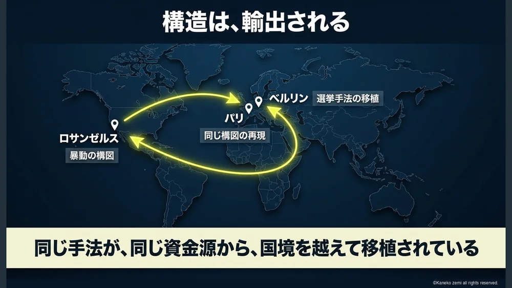 構造は、輸出される