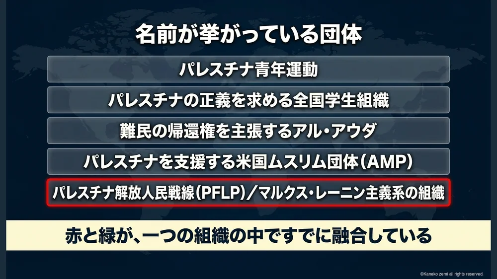 名前が挙がっている団体