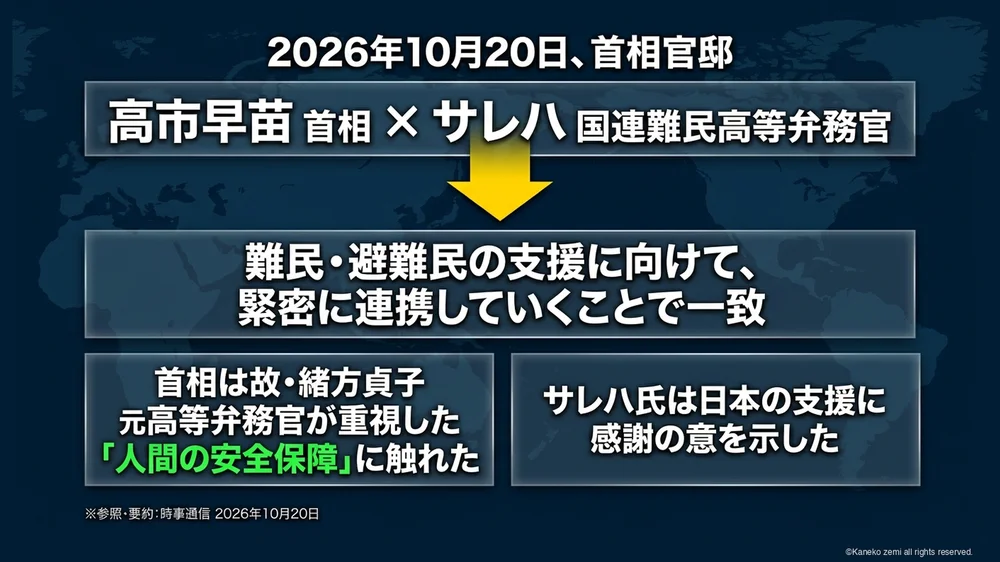 2026年10月20日、首相官邸