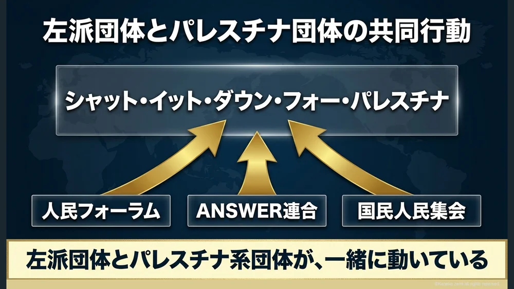 左派団体とパレスチナ団体の共同行動
