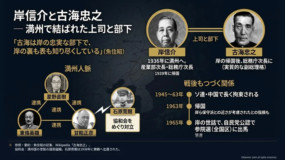 岸信介と古海忠之 ― 満州で結ばれた上司と部下