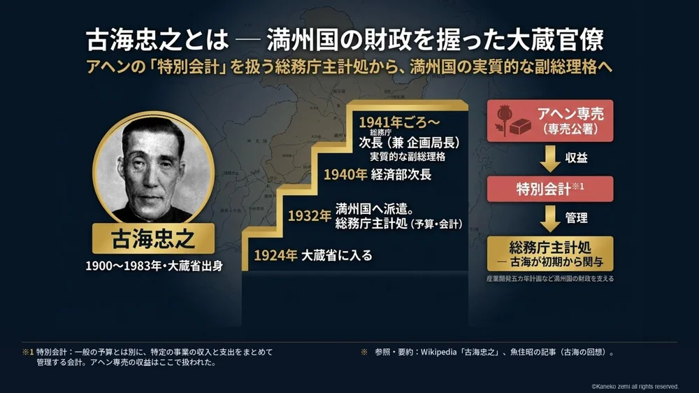 古海忠之とは ― 満州国の財政を握った大蔵官僚