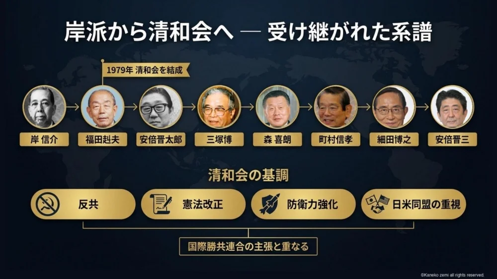 岸派から清和会へ受け継がれた系譜