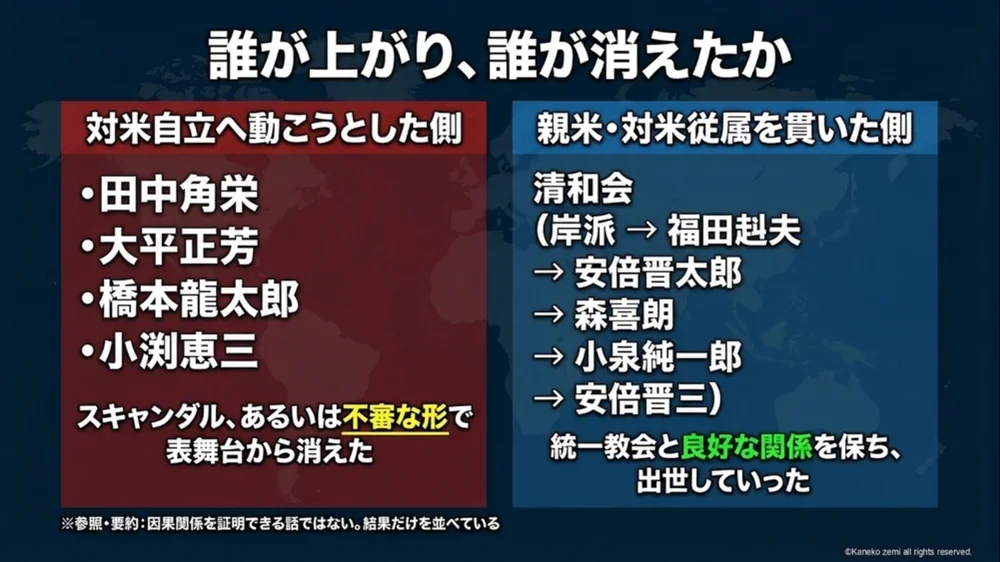 誰が上がり、誰が消えたか