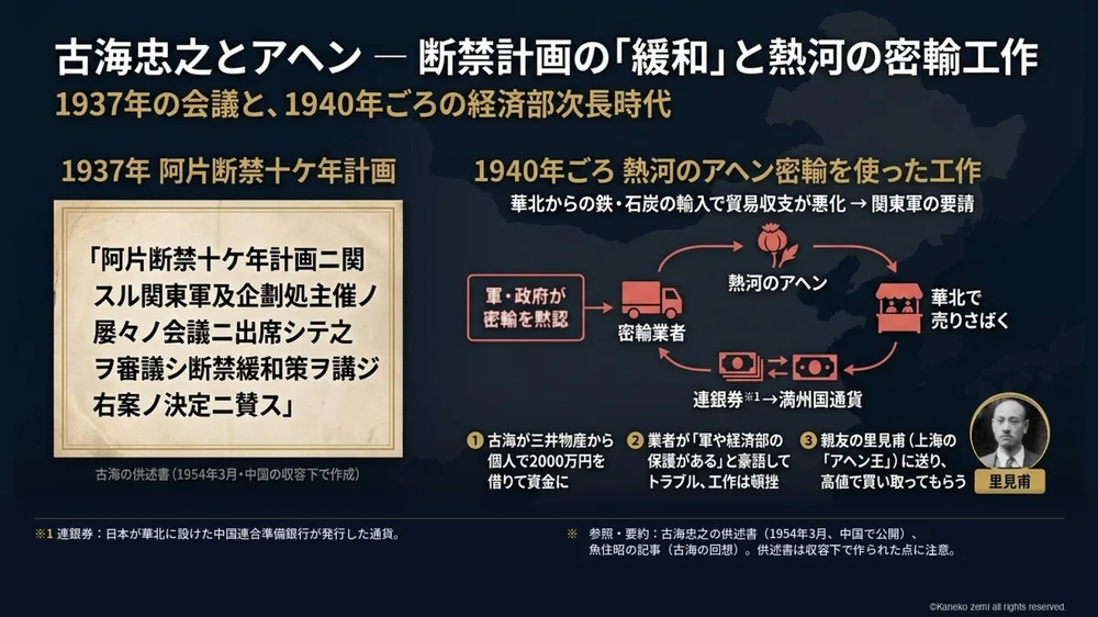 古海忠之とアヘン ― 断禁計画の「緩和」と熱河の密輸工作