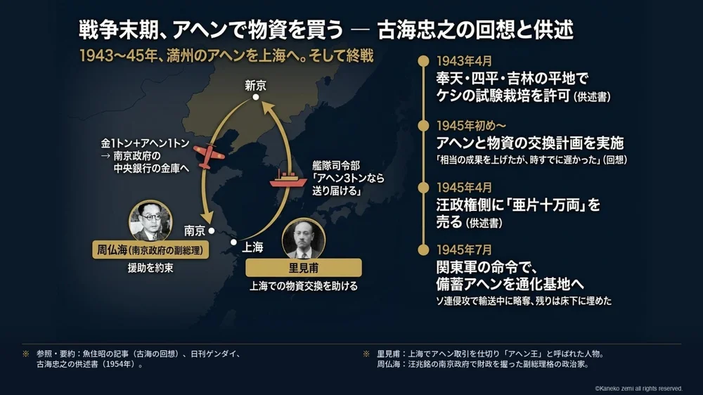 戦争末期、アヘンで物資を買う ― 古海忠之の回想と供述