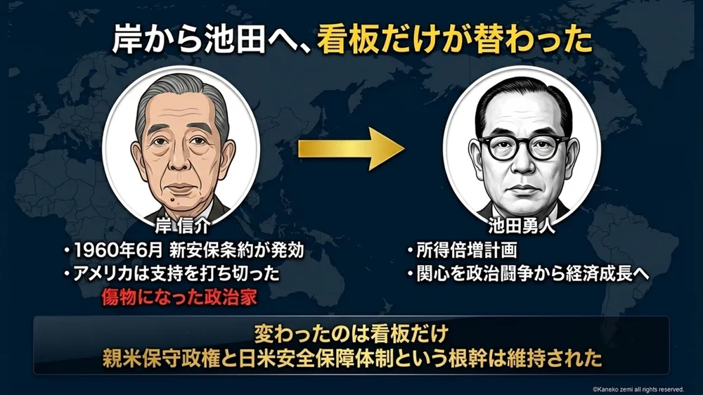 岸から池田へ、看板だけが替わった