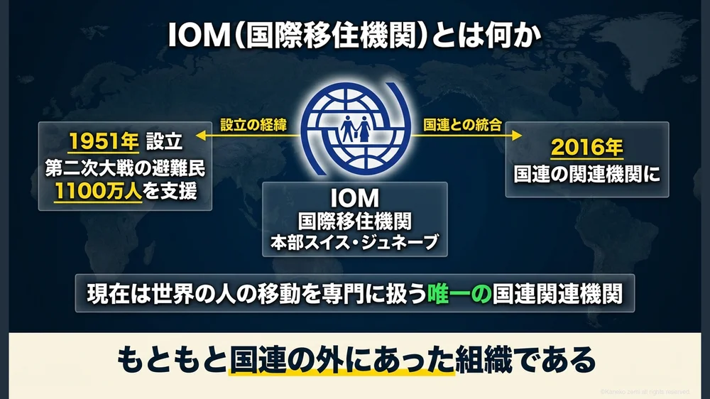 IOM(国際移住機関)とは何か