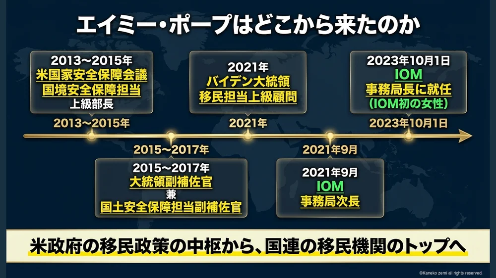 エイミー・ポープはどこから来たのか