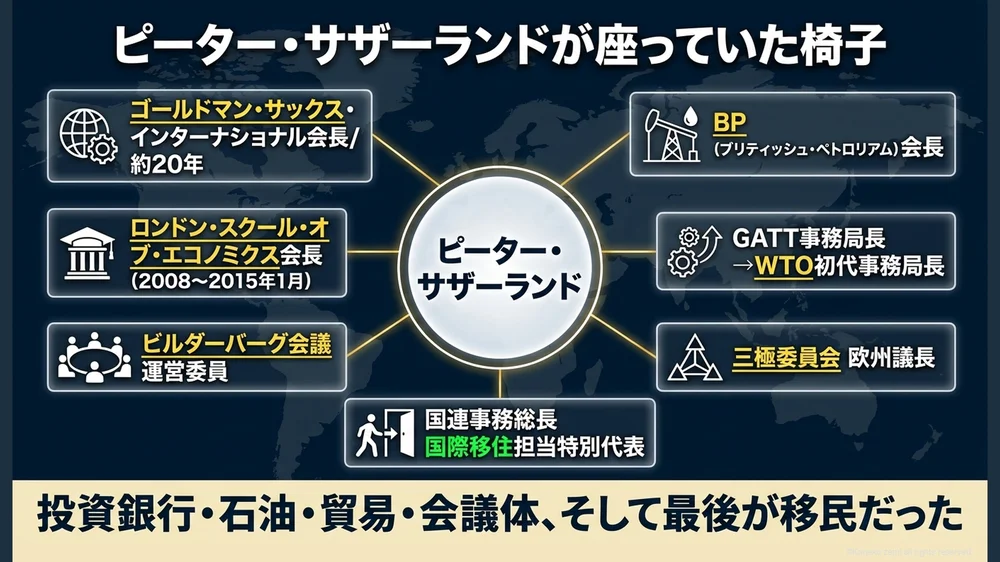 ピーター・サザーランドが座っていた椅子