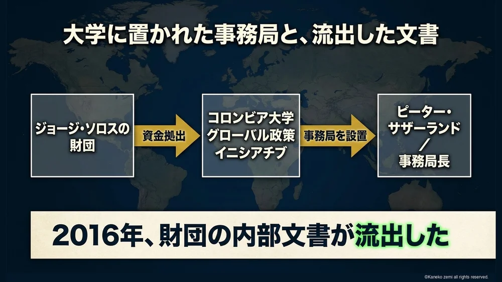 大学に置かれた事務局と、流出した文書