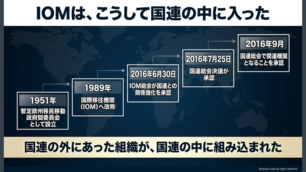 IOMは、こうして国連の中に入った