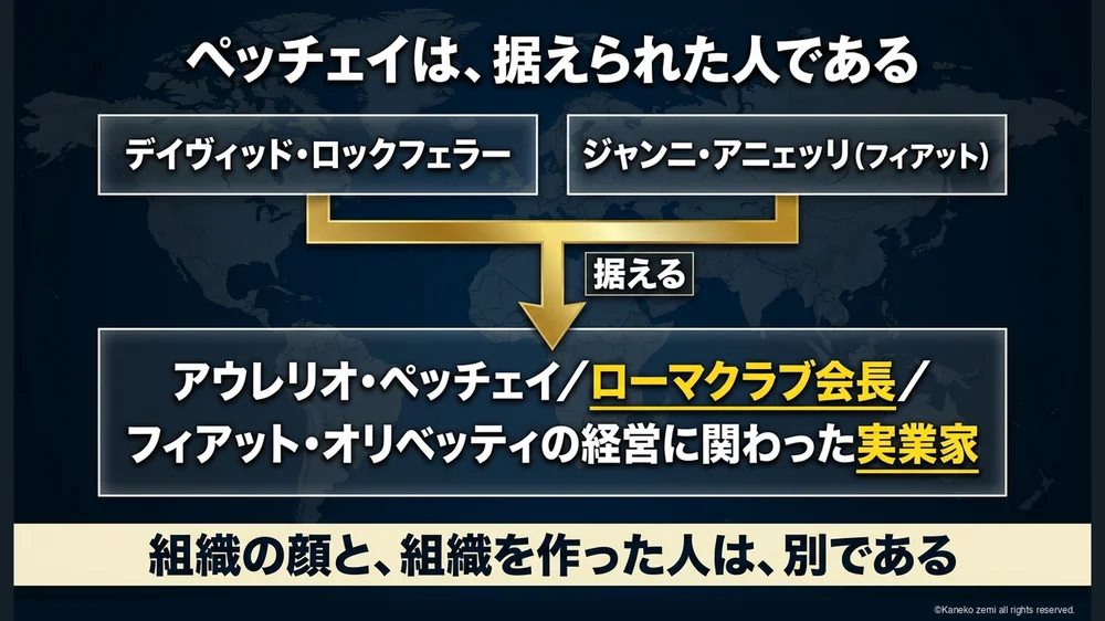 ペッチェイは、据えられた人である