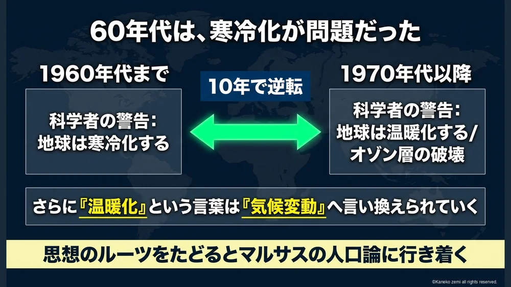 60年代は、寒冷化が問題だった