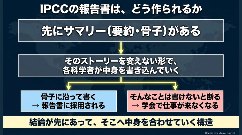 IPCCの報告書は、どう作られるか