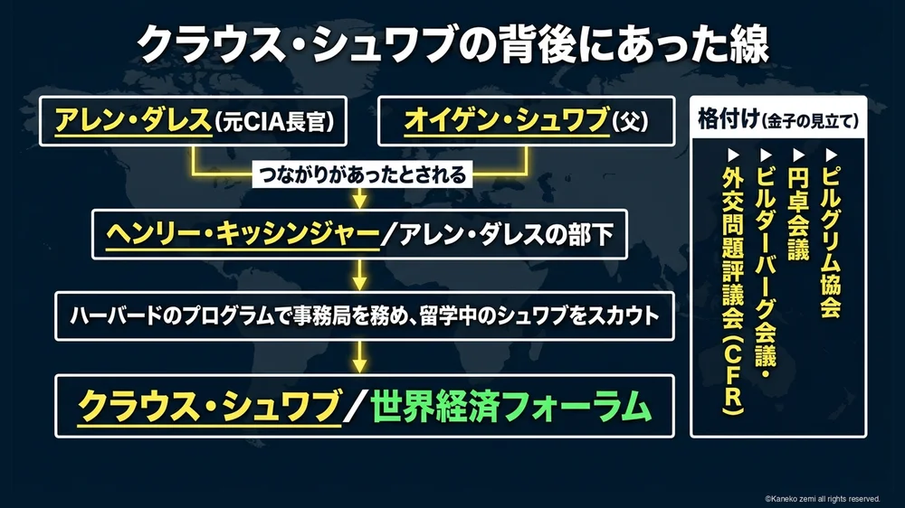 クラウス・シュワブの背後にあった線