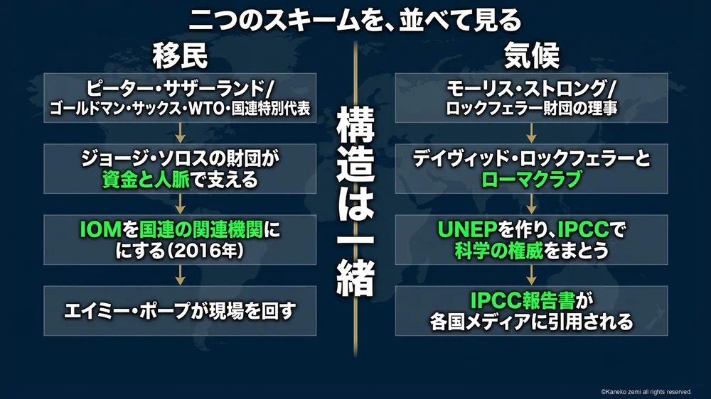 二つのスキームを、並べて見る