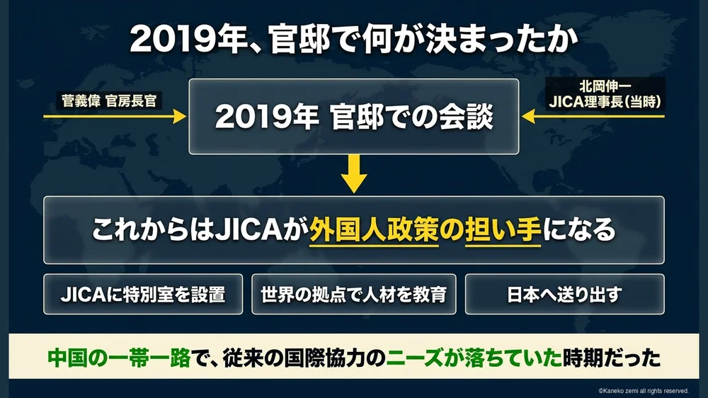 2019年、官邸で何が決まったか
