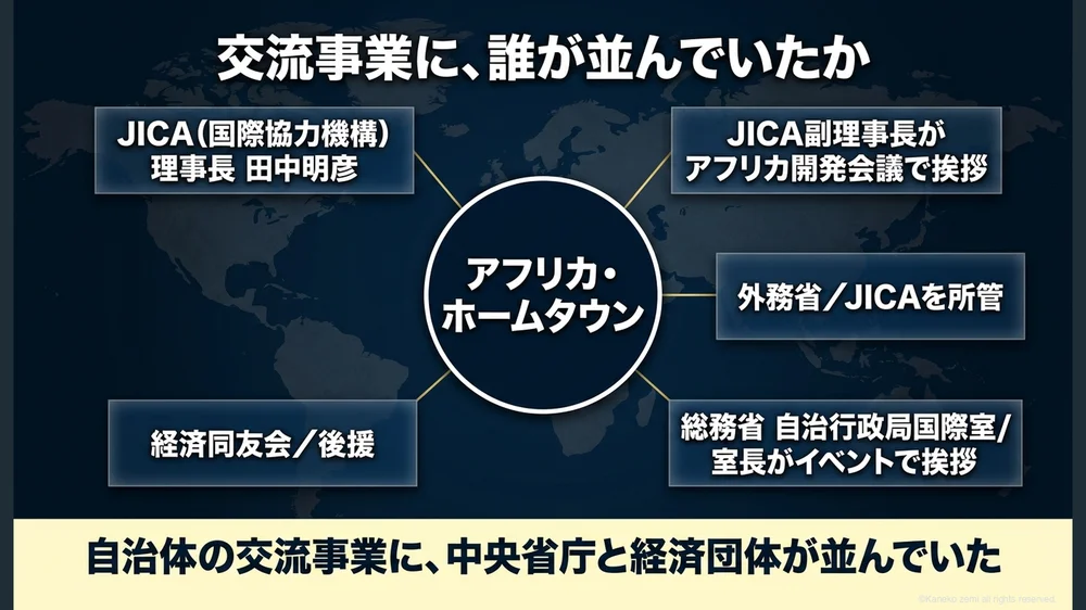 交流事業に、誰が並んでいたか