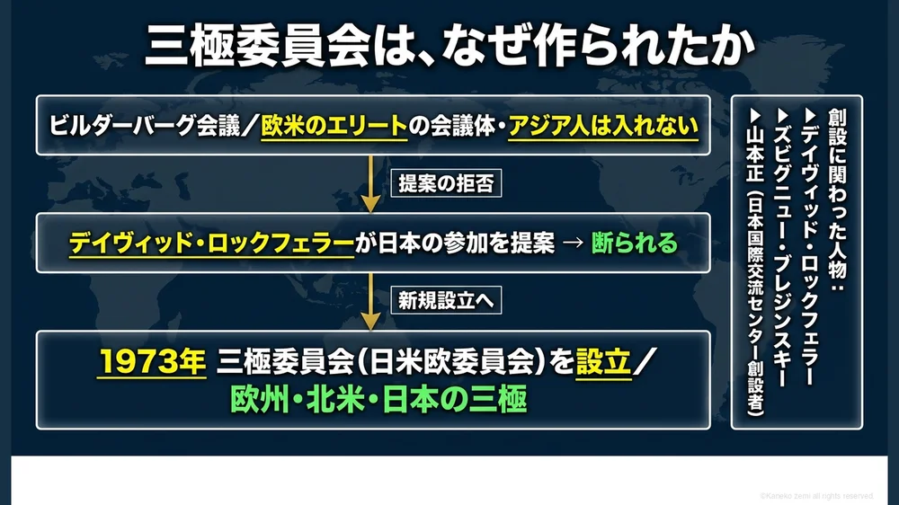 三極委員会は、なぜ作られたか