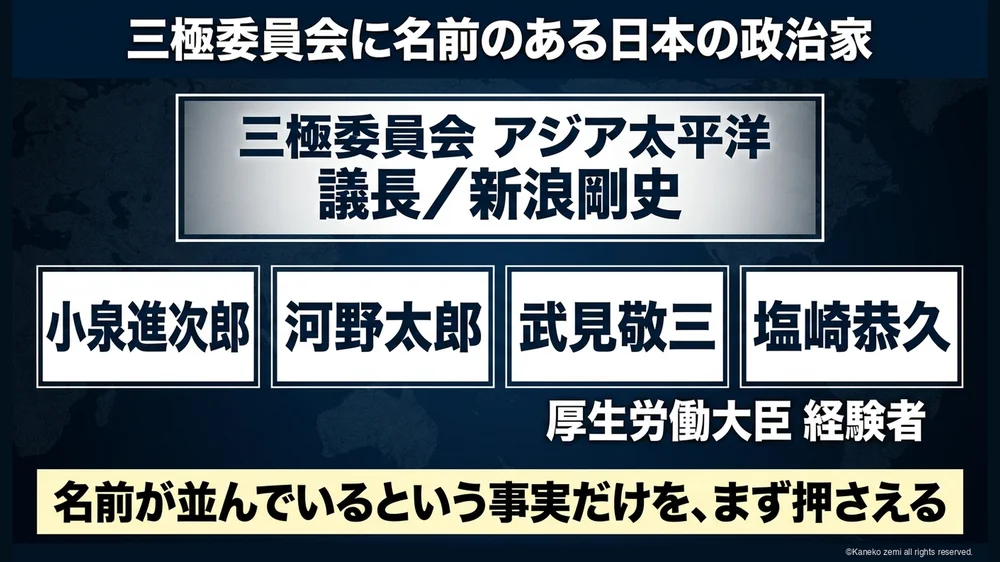 三極委員会に名前のある日本の政治家