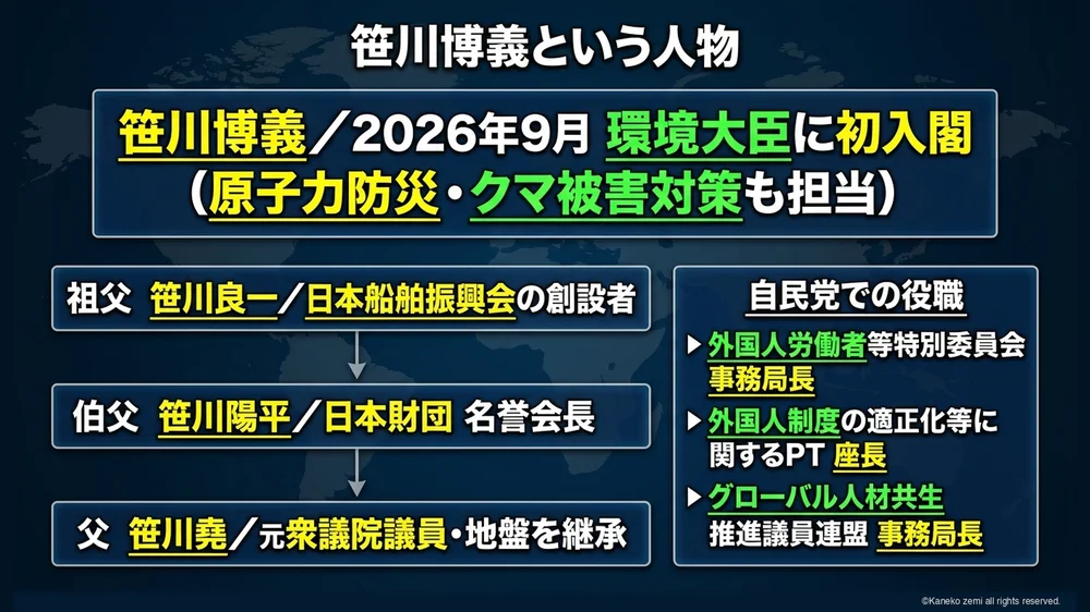 笹川博義という人物