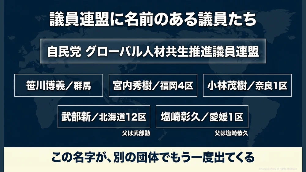 議員連盟に名前のある議員たち