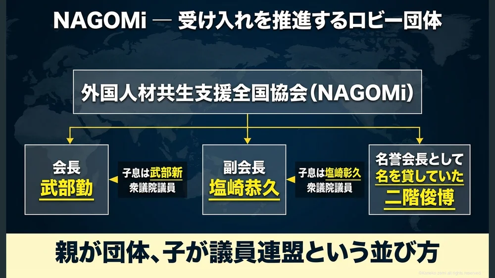 NAGOMi ― 受け入れを推進するロビー団体
