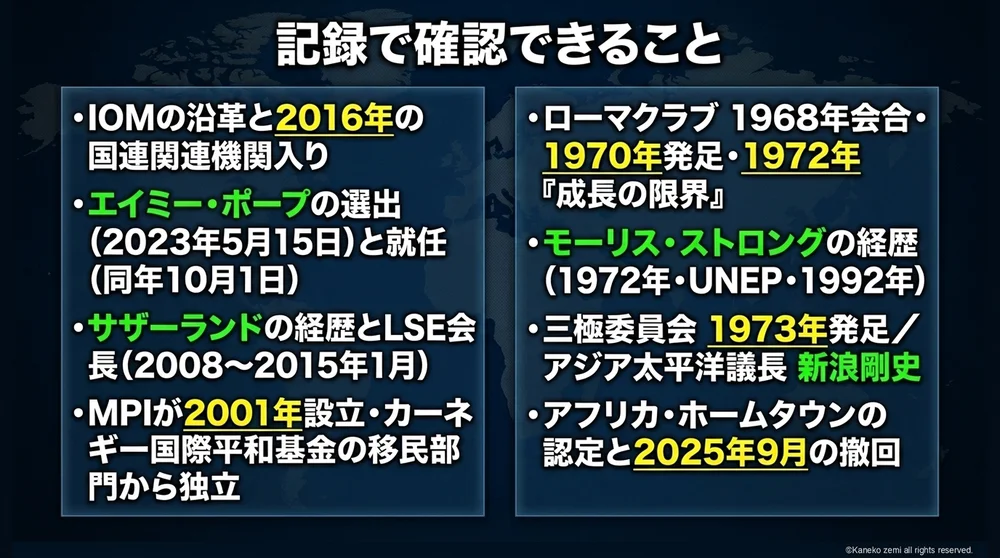 記録で確認できること