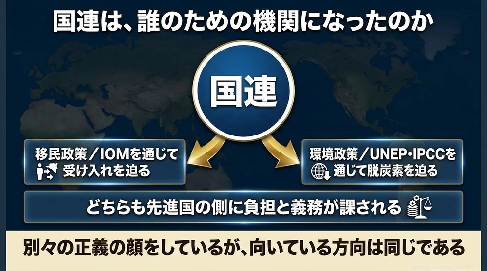 国連は、誰のための機関になったのか