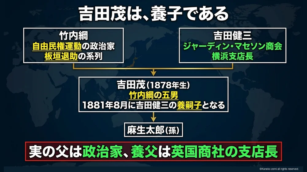 吉田茂は、養子である