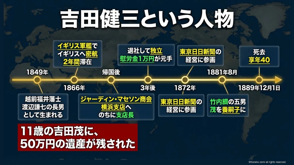 吉田健三という人物