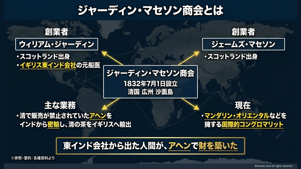ジャーディン・マセソン商会とは