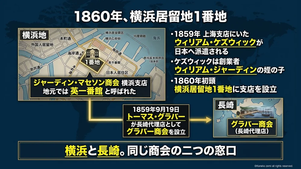 1860年、横浜居留地1番地