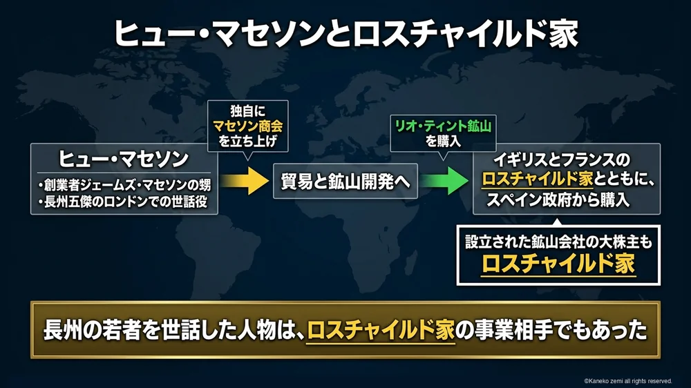 ヒュー・マセソンとロスチャイルド家