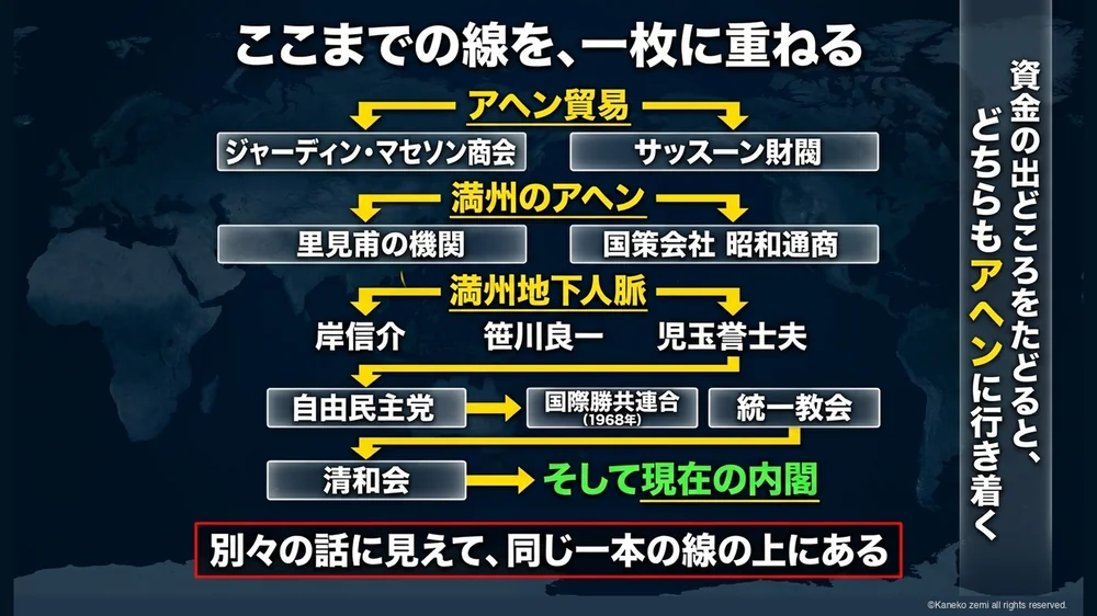 ここまでの線を、一枚に重ねる