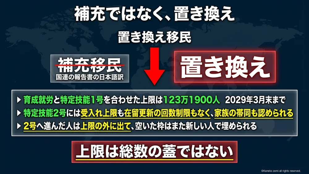 補充ではなく、置き換え