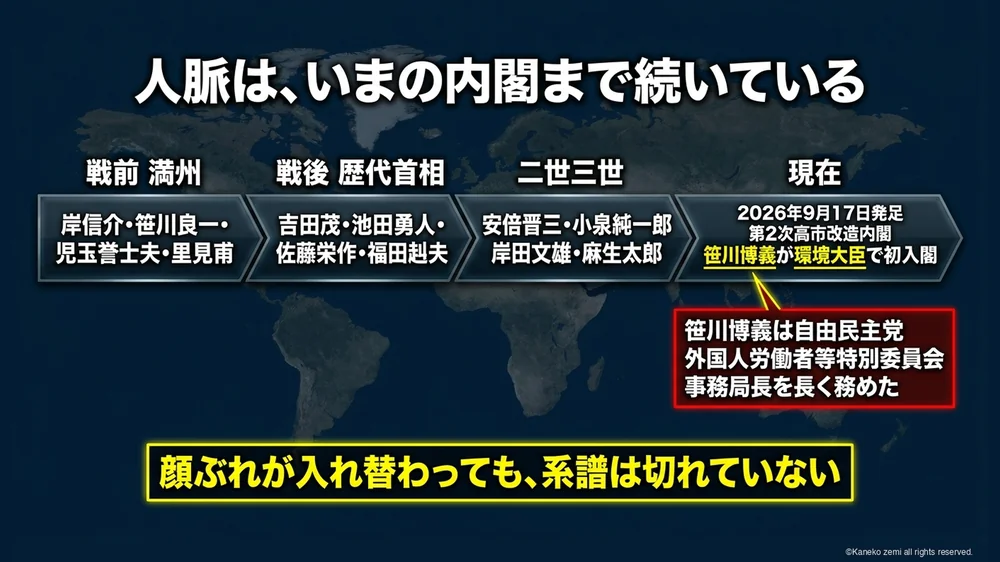 人脈は、いまの内閣まで続いている