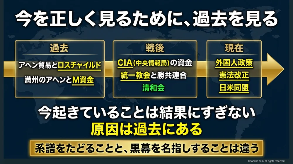 今を正しく見るために、過去を見る